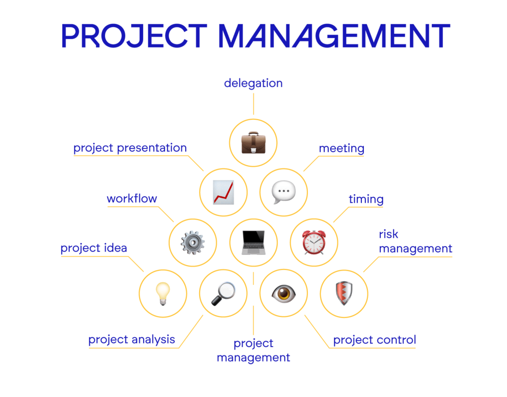 Project managment