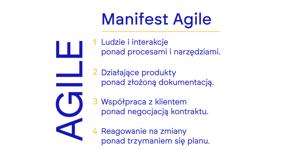 Manifest Agile