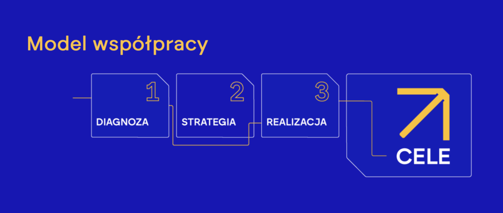 pozycjonowanie model współpracy