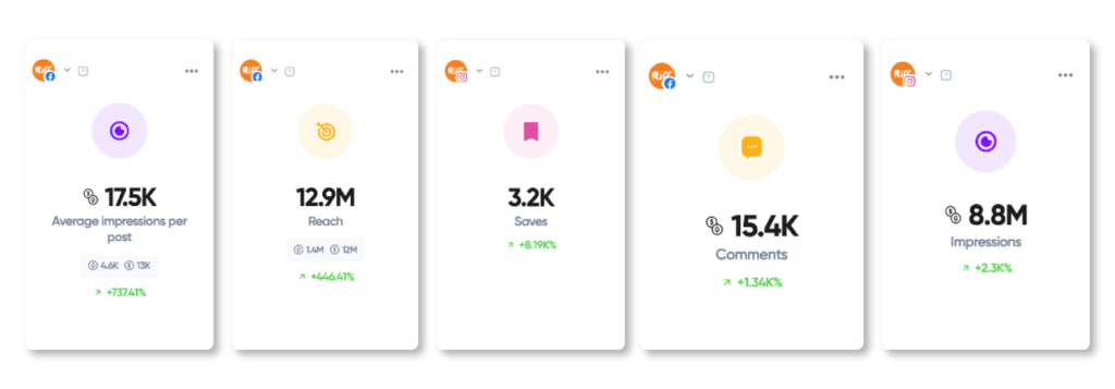 Case study Riff