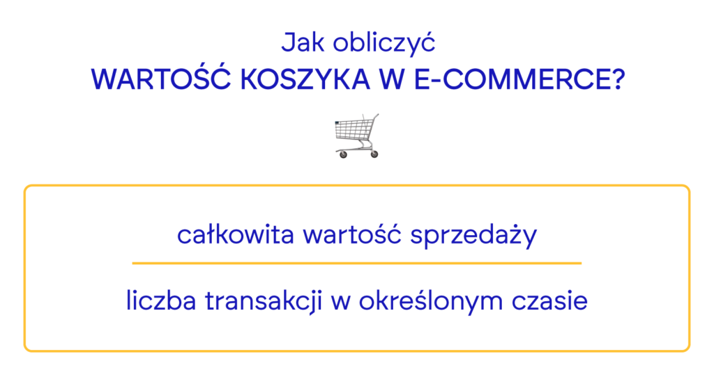 wartość koszyka w e-commerce