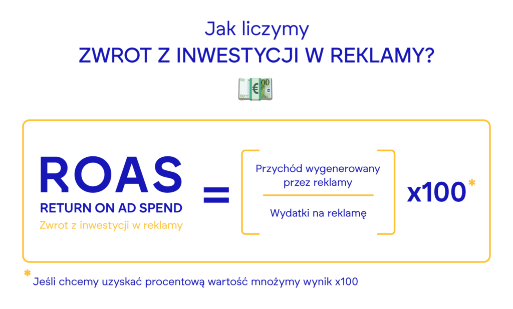 ROI w e-commerce