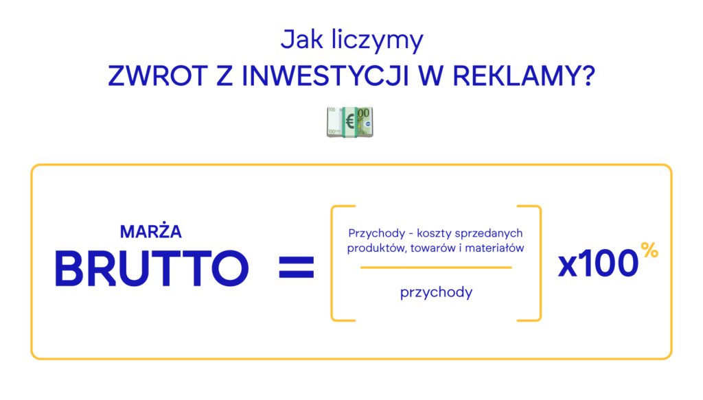 zwrot z inwestycji w reklamy