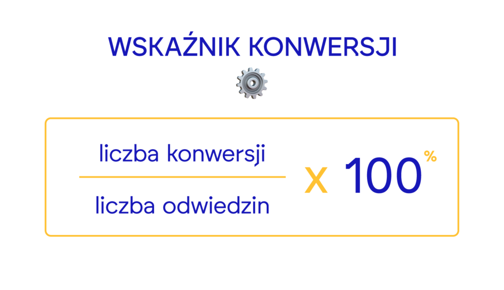 Wskaźnik konwersji