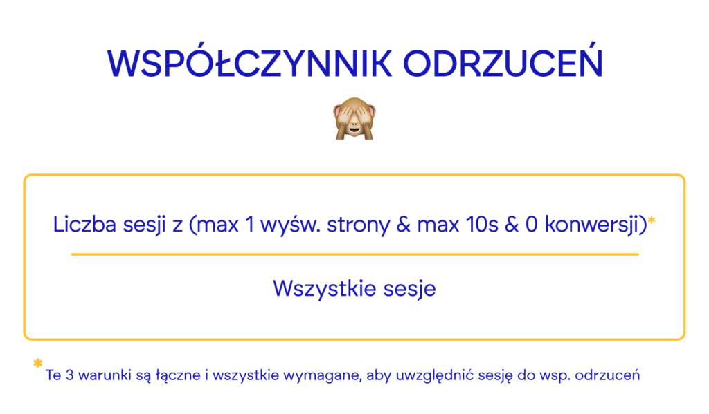 współczynnik odrzuceń w sklepie internetowym