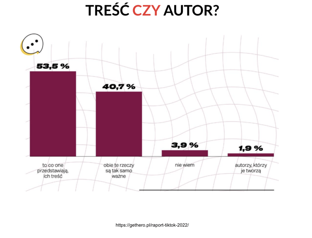 Treść czy autor