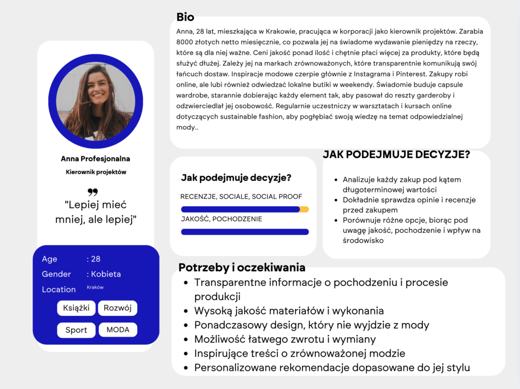 Przykład persony w sklepie internetowym